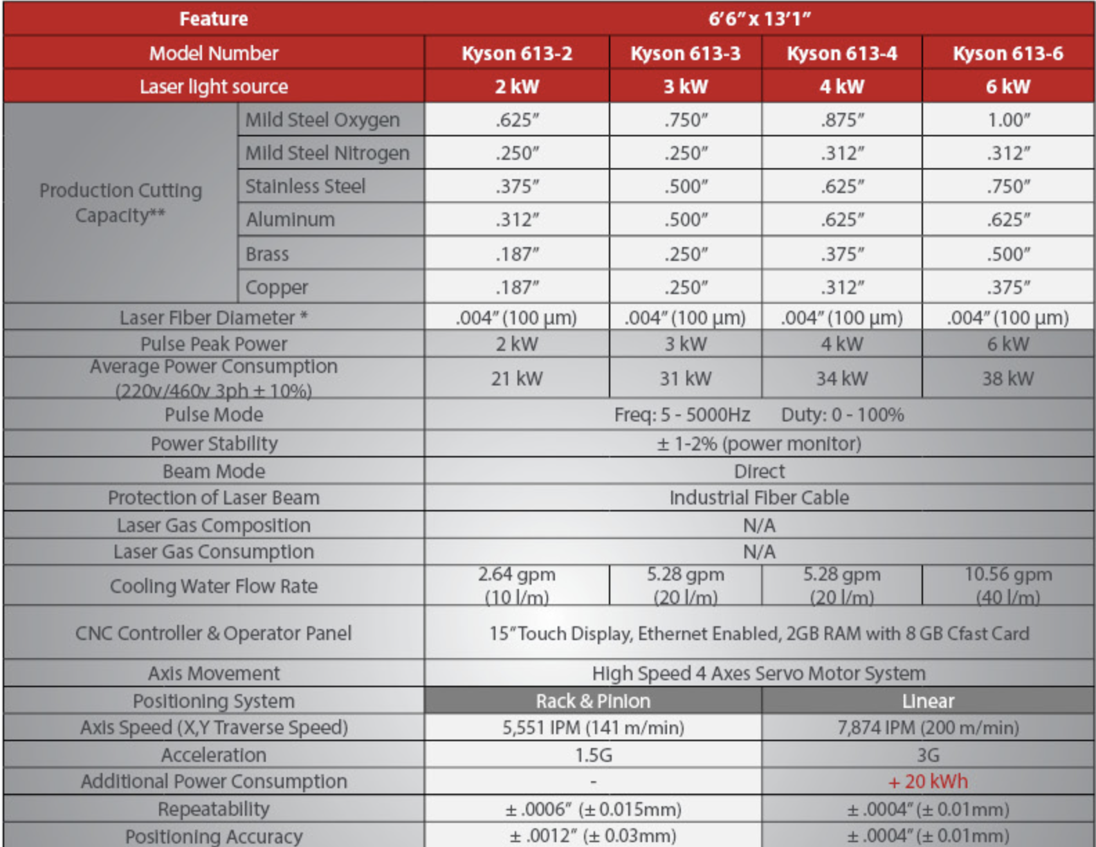 RMT KYSON 613 – 4 kW Fiber Laser – Year 2022 – Cncbul.co.uk